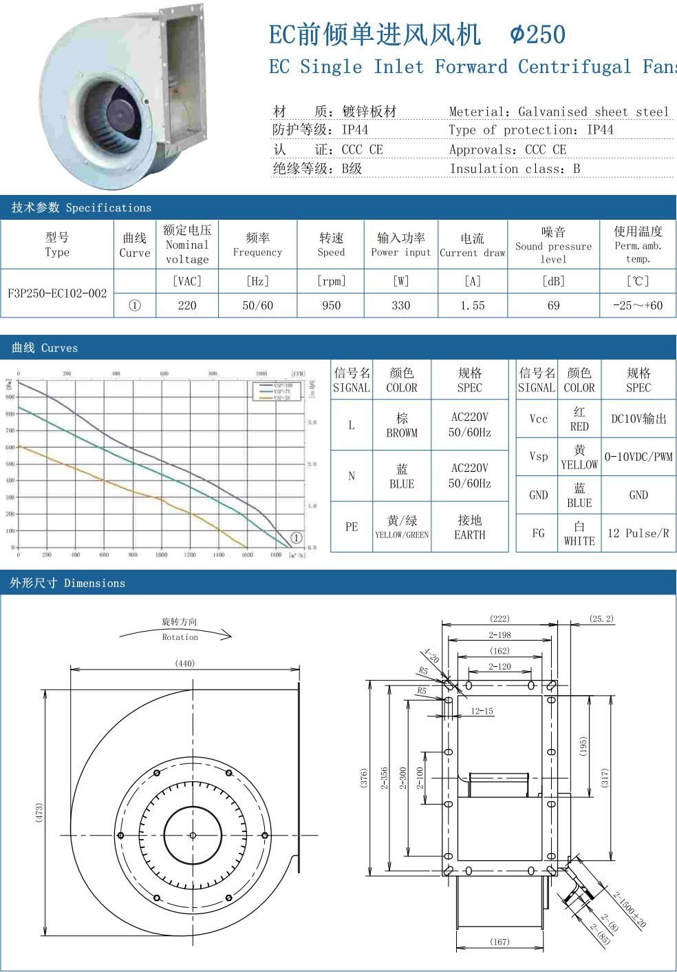 EC Dual Inlet forward Centrifugal Fans ∅250 specification