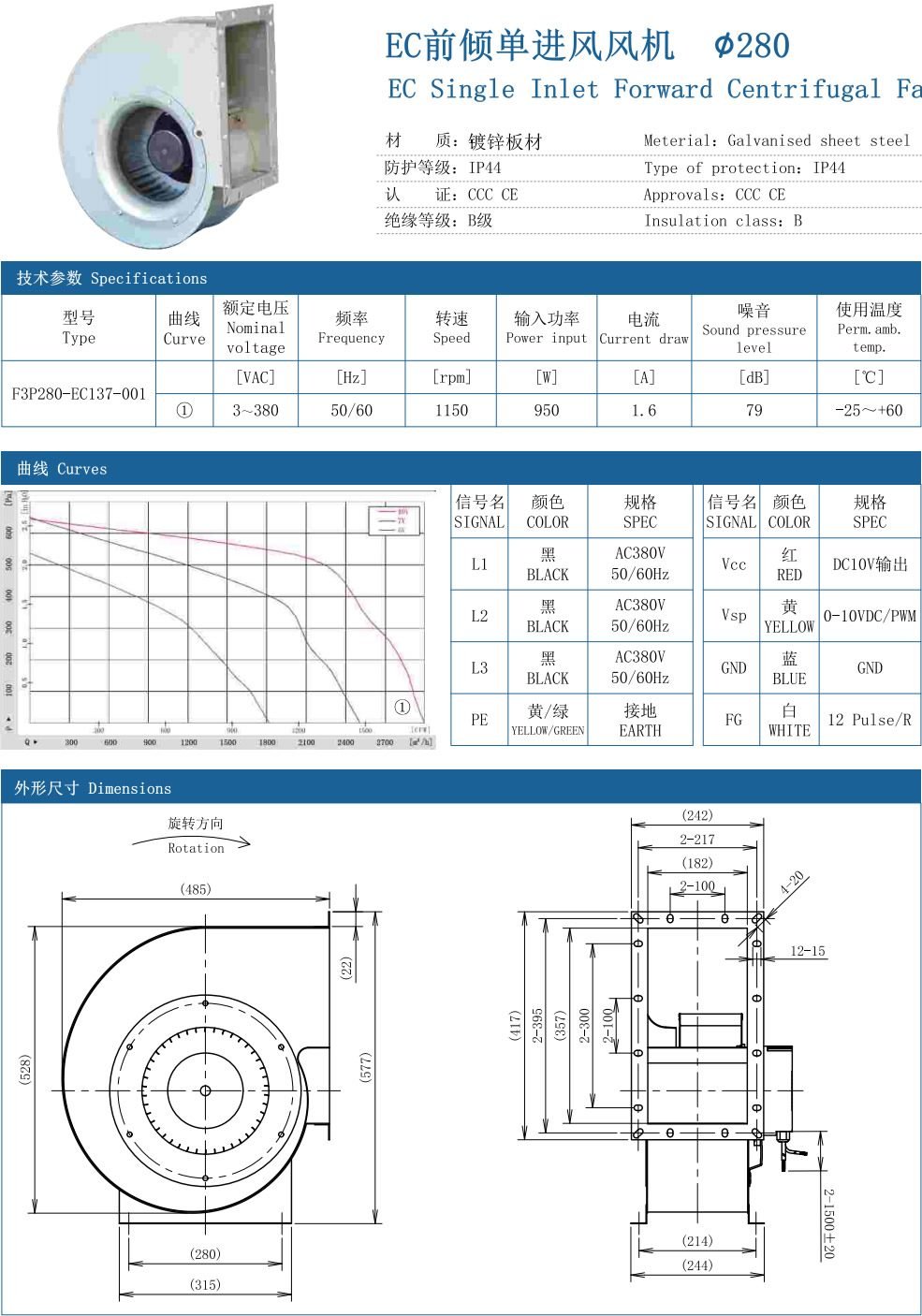 EC Dual Inlet forward Centrifugal Fans ∅280 specification