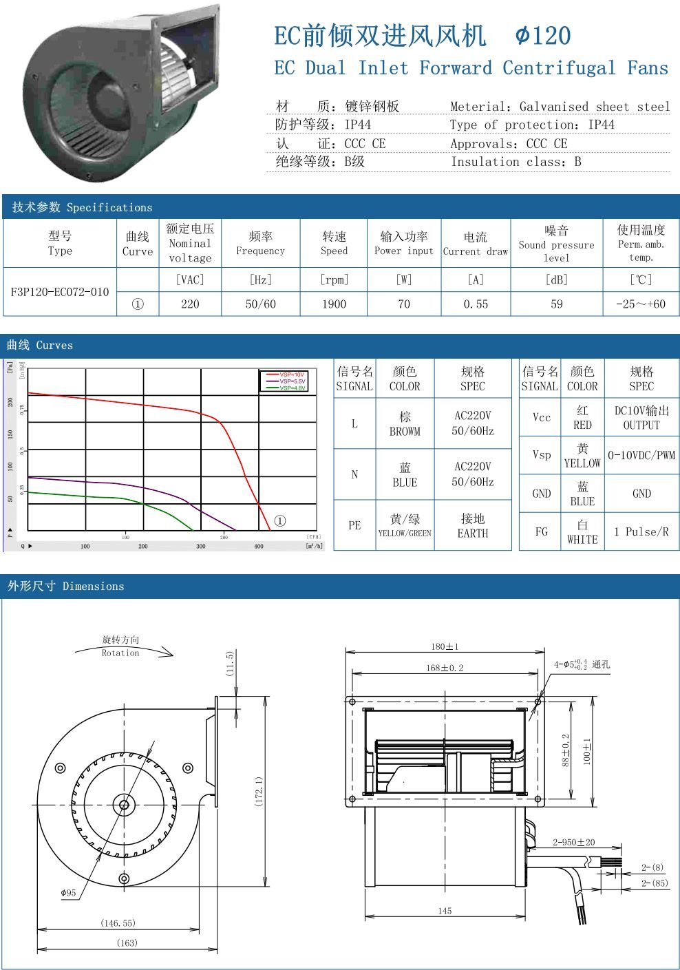 EC Dual Inlet forward Centrifugal Fans ∅120 specification
