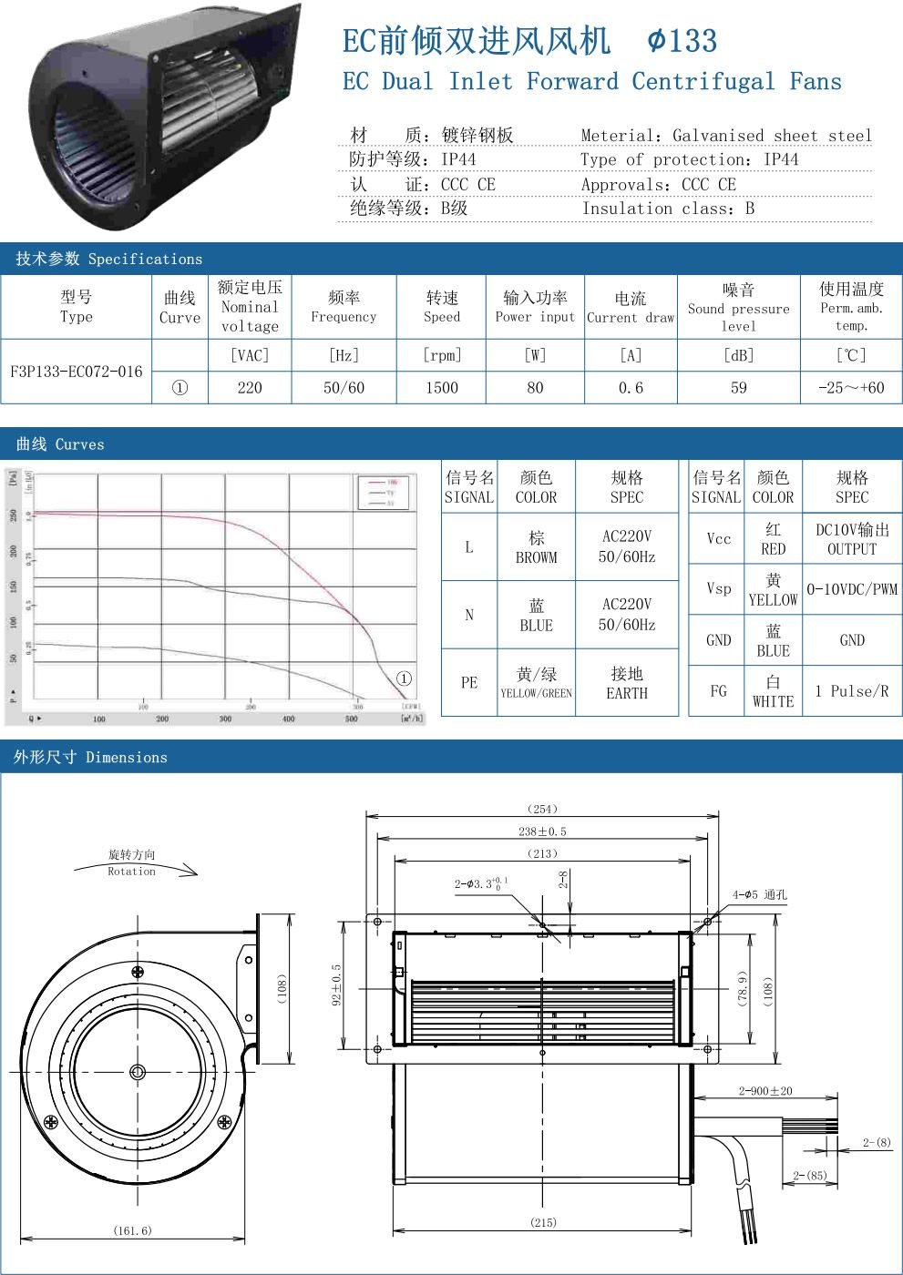 EC Dual Inlet forward Centrifugal Fans ∅133 specification