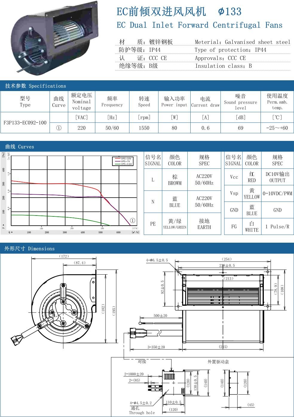 EC Dual Inlet forward Centrifugal Fans ∅133 specification