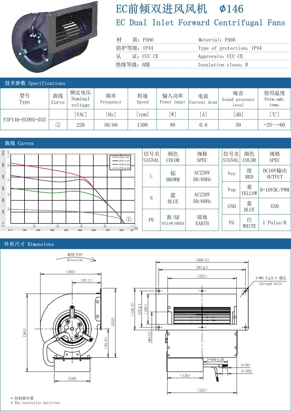 EC Dual Inlet forward Centrifugal Fans ∅146 specification