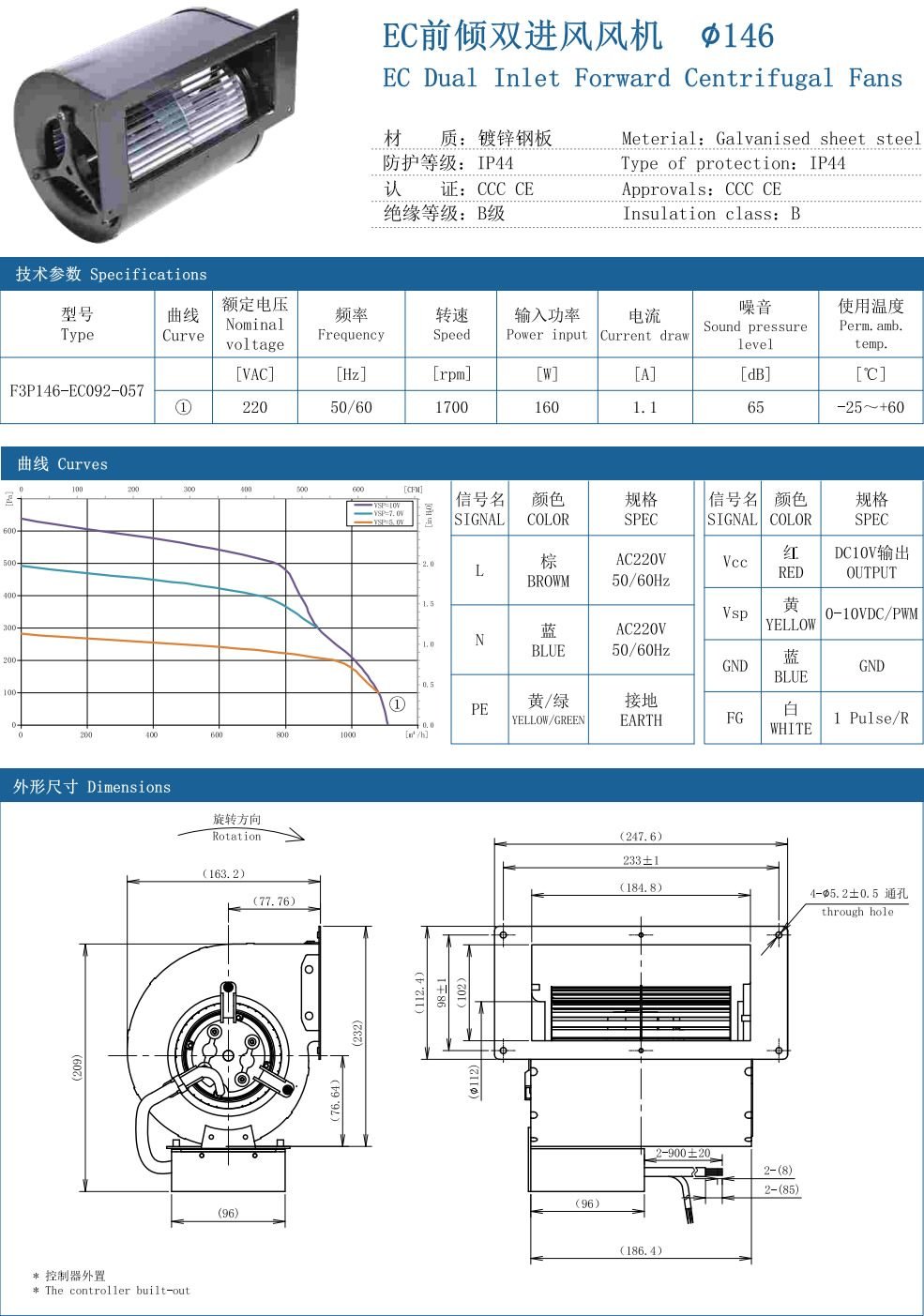 EC Dual Inlet forward Centrifugal Fans ∅146 specification