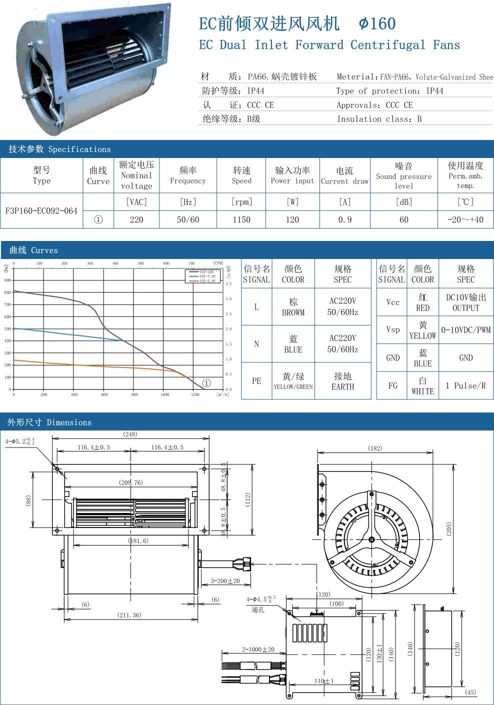 EC Dual Inlet forward Centrifugal Fans ∅160 specification