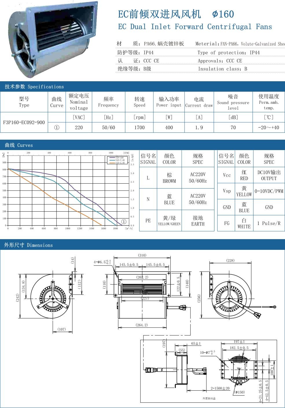 EC Dual Inlet forward Centrifugal Fans ∅120 specification