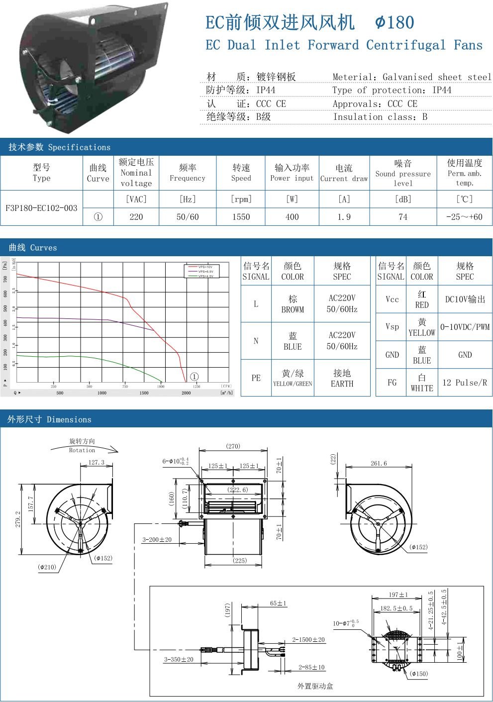 EC Dual Inlet forward Centrifugal Fans ∅180 specification