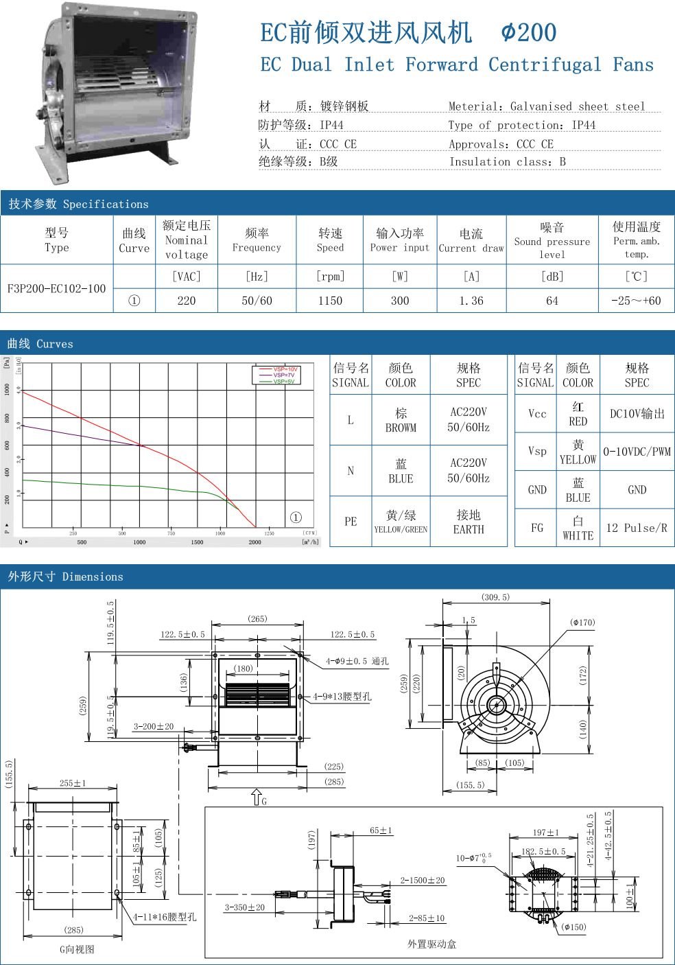 EC Dual Inlet Forward Centrifugal Fans ∅200 specification
