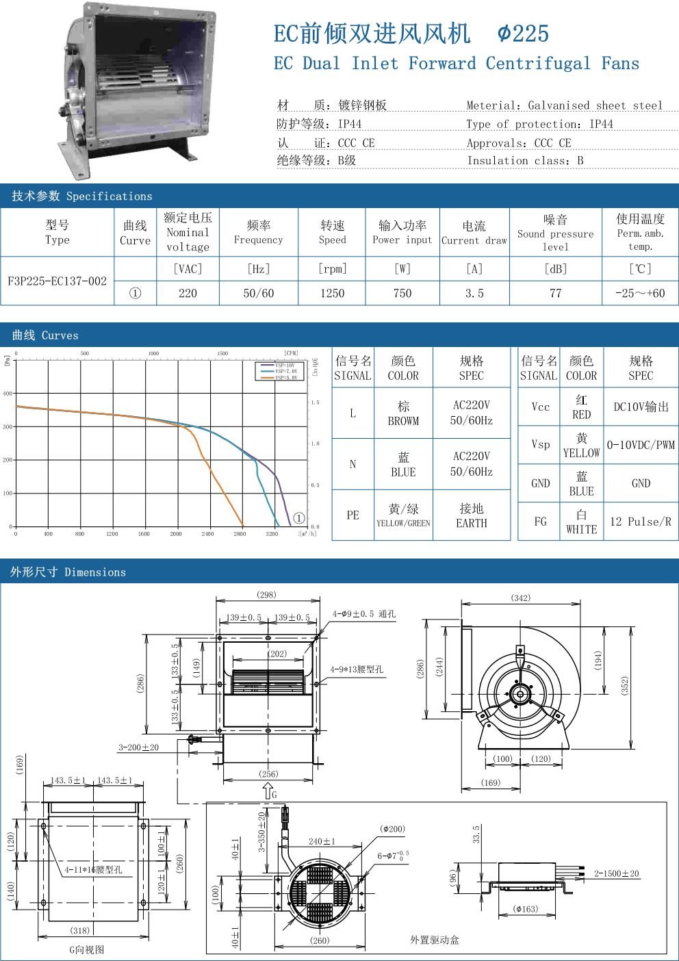 EC Dual Inlet forward Centrifugal Fans ∅225 specification