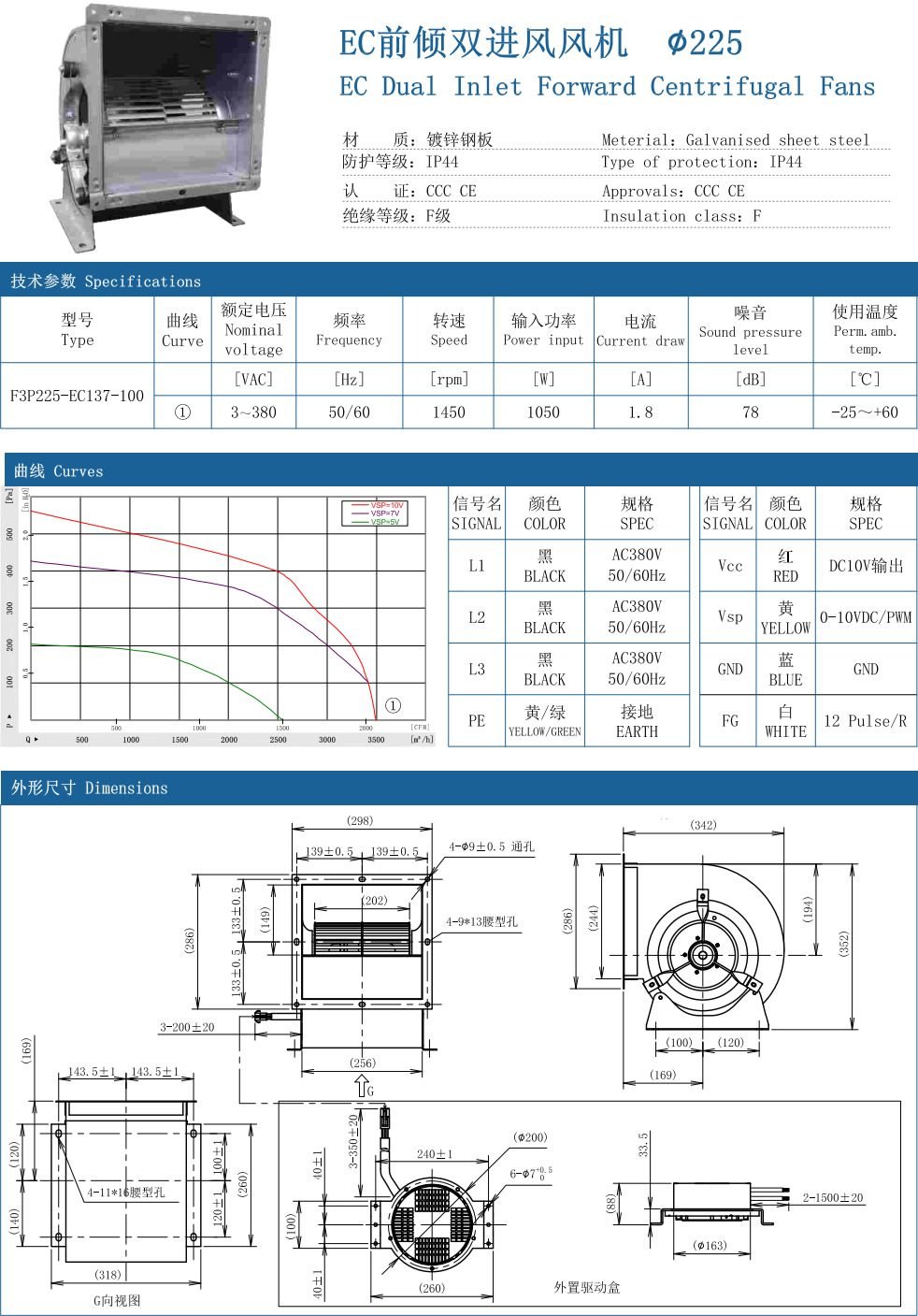 EC Backward Centrifugal Fans ∅120 specification