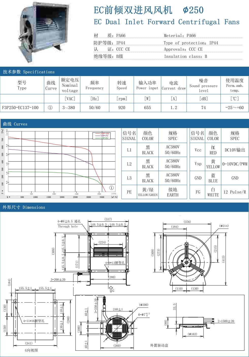 EC Backward Centrifugal Fans ∅120 specification