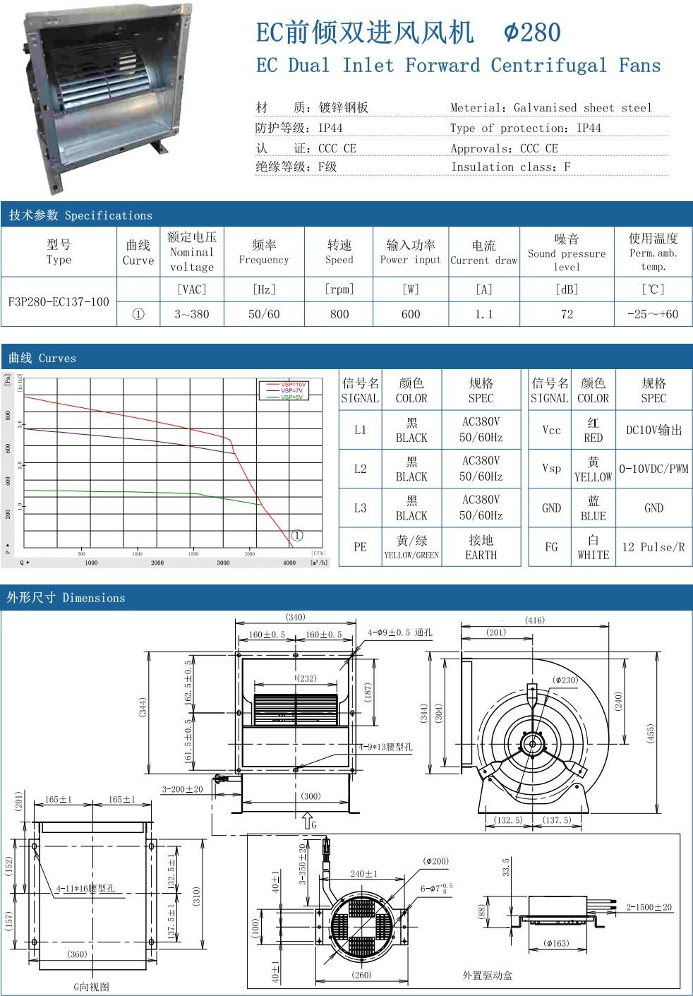 EC Backward Centrifugal Fans ∅280 specification