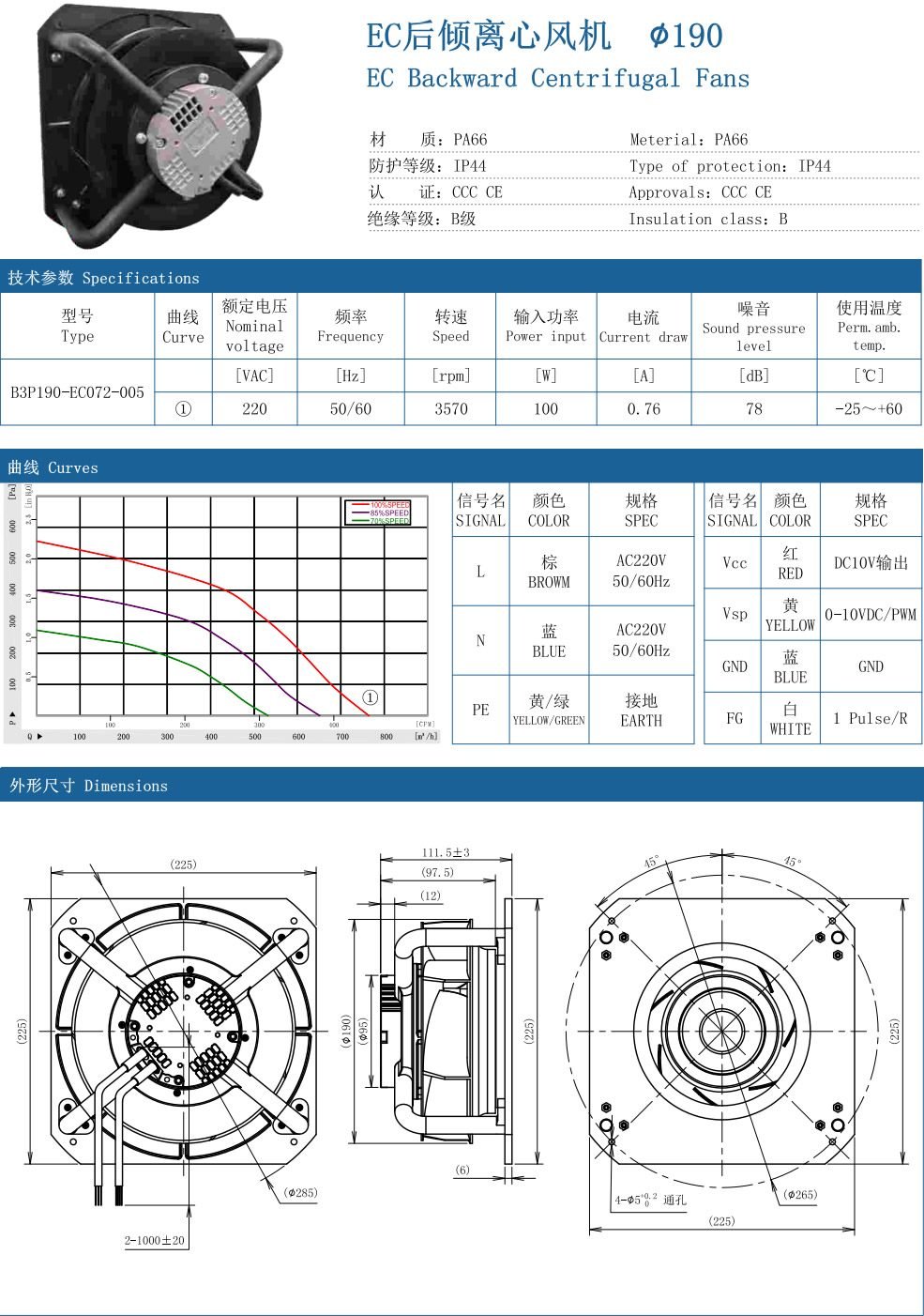 EC Backward Centrifugal Fans ∅190 specification
