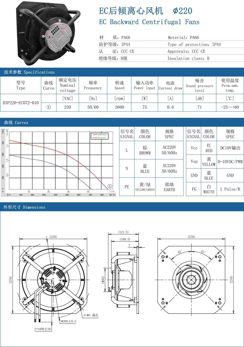 EC Backward Centrifugal Fans ∅220 specification