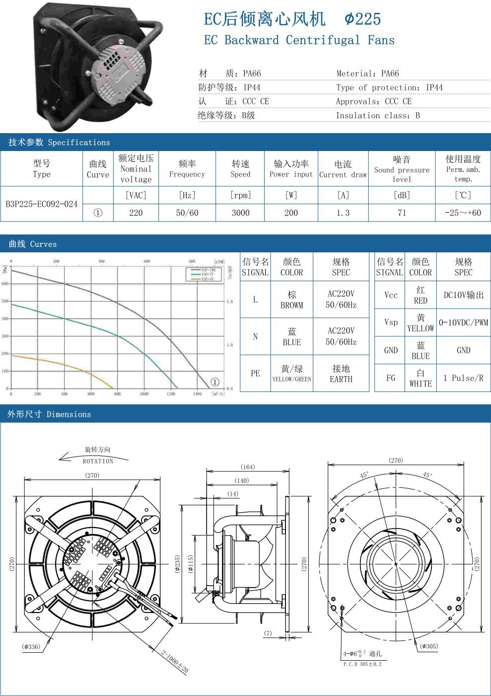 EC Backward Centrifugal Fans ∅225 specification