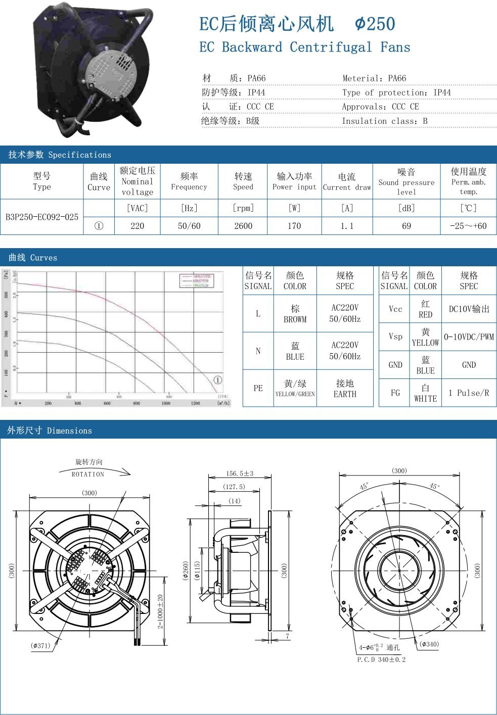 EC Axial Fans ∅250 specification