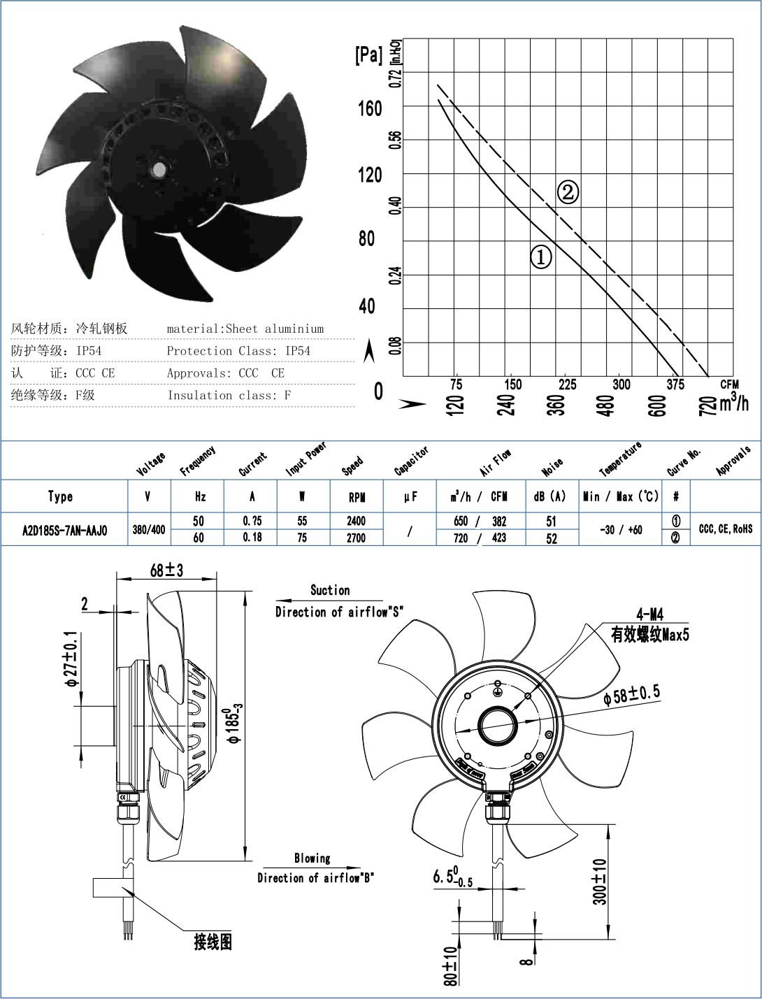 A185-7 External Rotor Motor Axial Fan specification