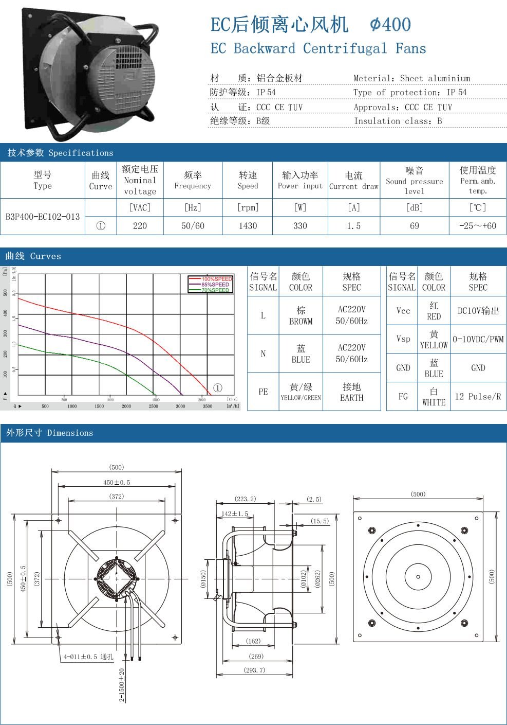 EC Backward Centrifugal Fans ∅400 specification