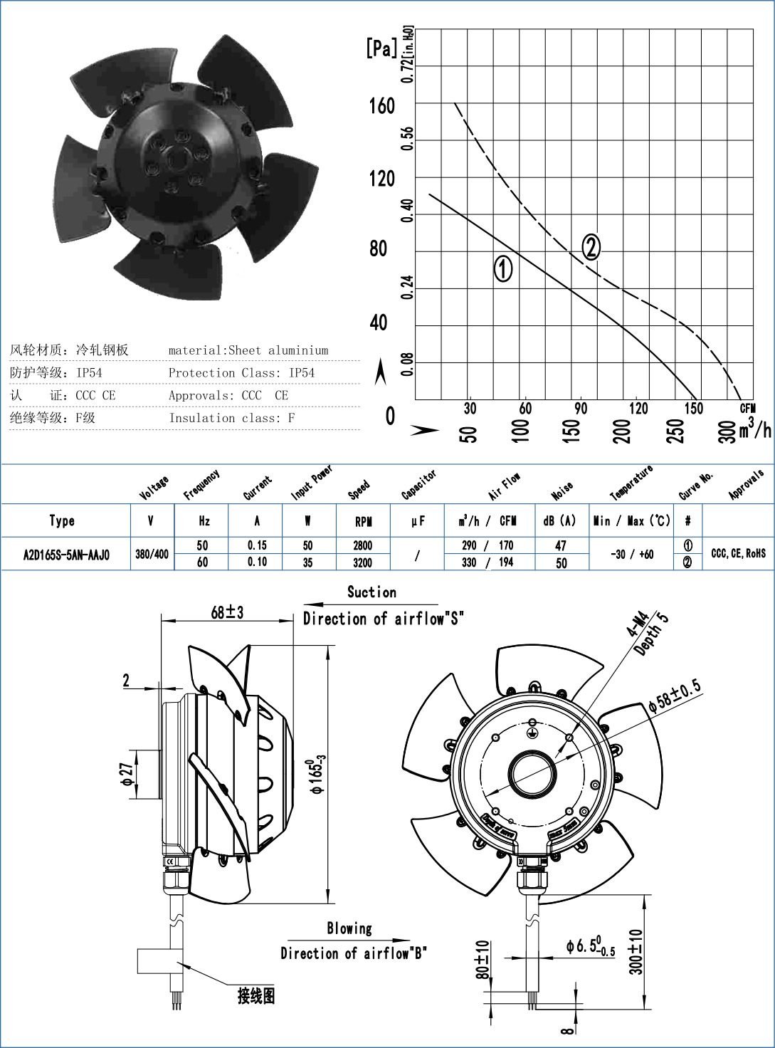 A165-5 External Rotor Motor Axial Fan specification