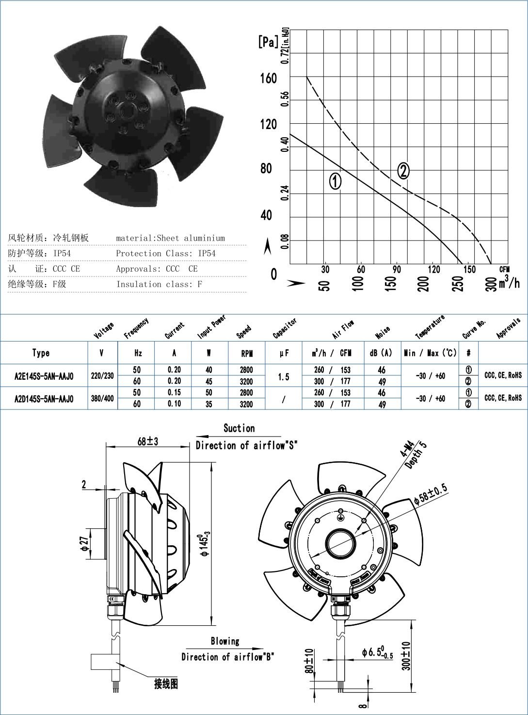 A145-5 External Rotor Motor Axial Fan specification