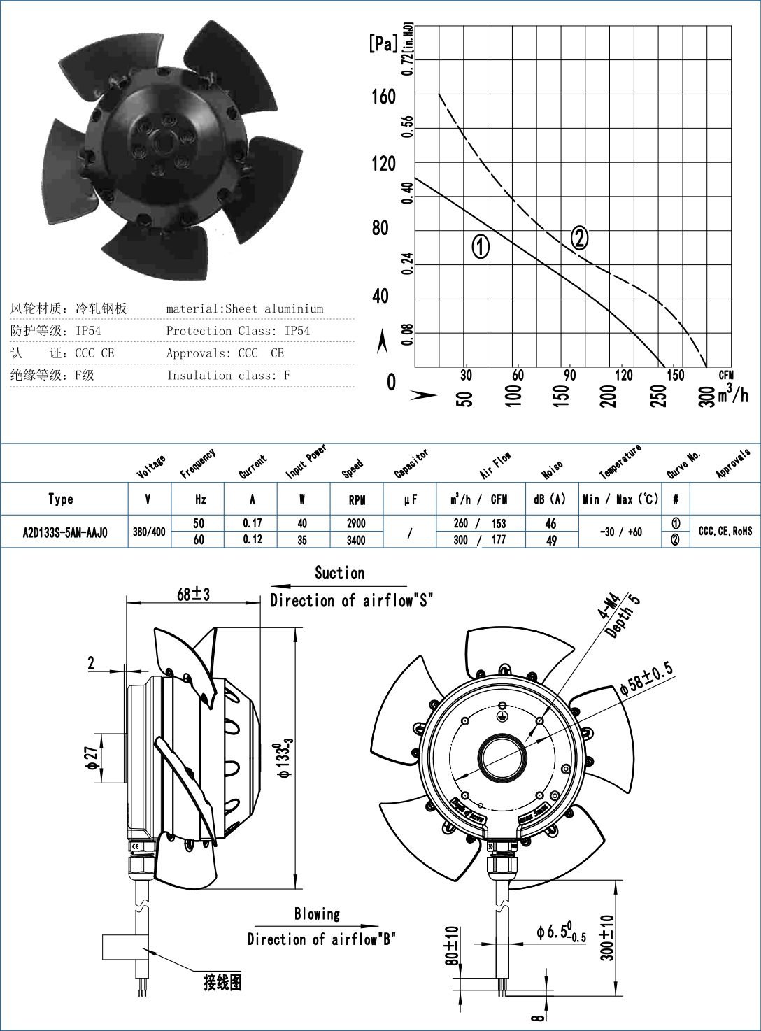 A133-5 External Rotor Motor Axial Fan specification