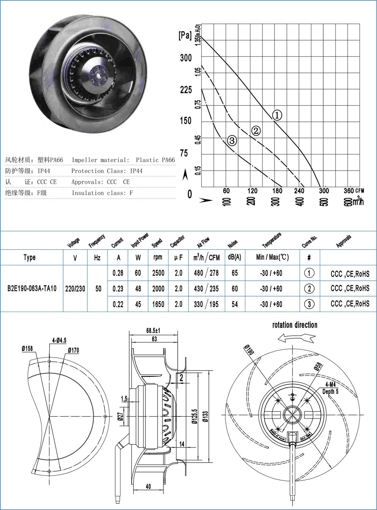 B190-63/B190-63-T Backward Centrifugal Fans specification