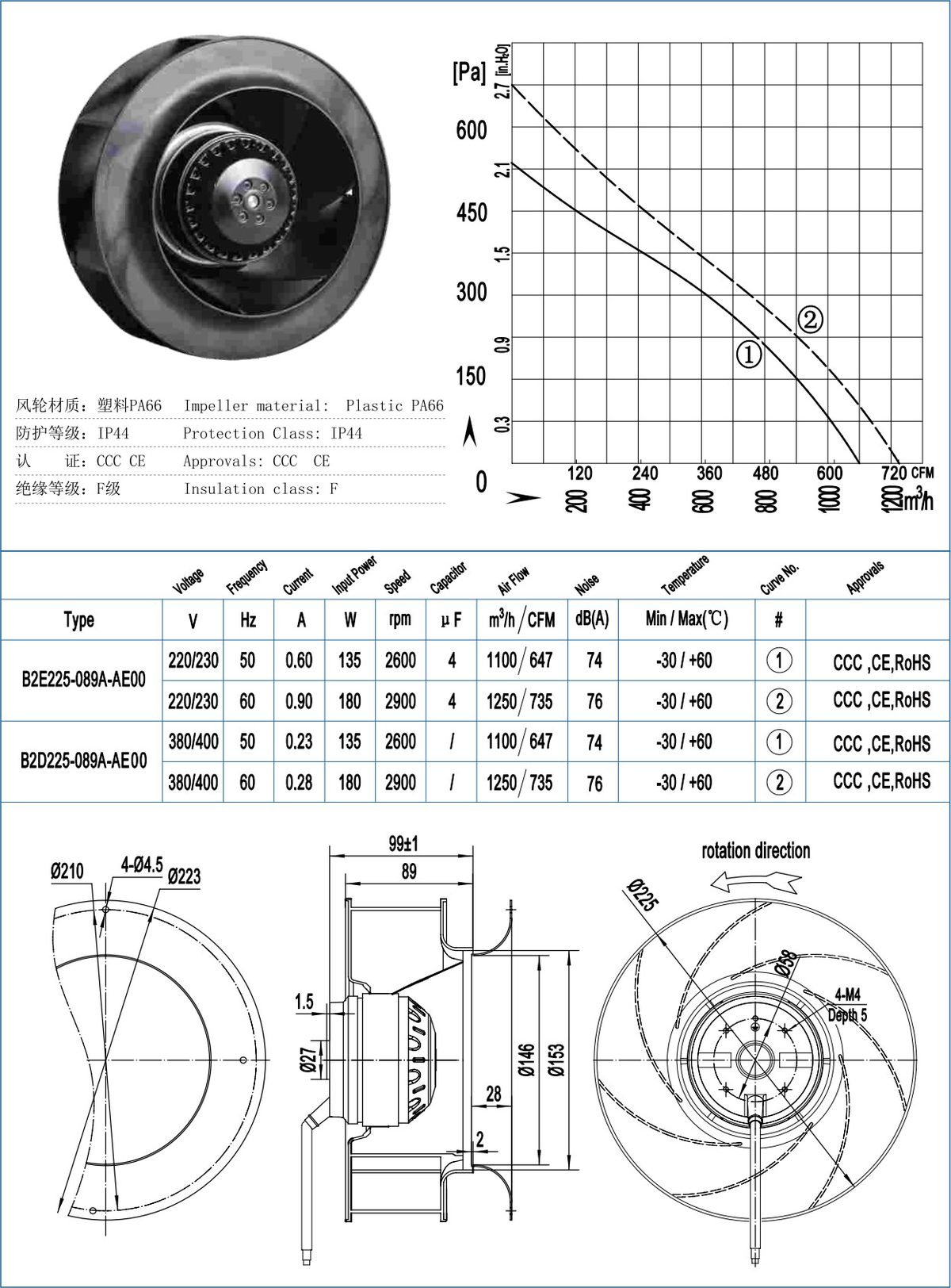 B225-89/B225-89-T Backward Centrifugal Fans specification