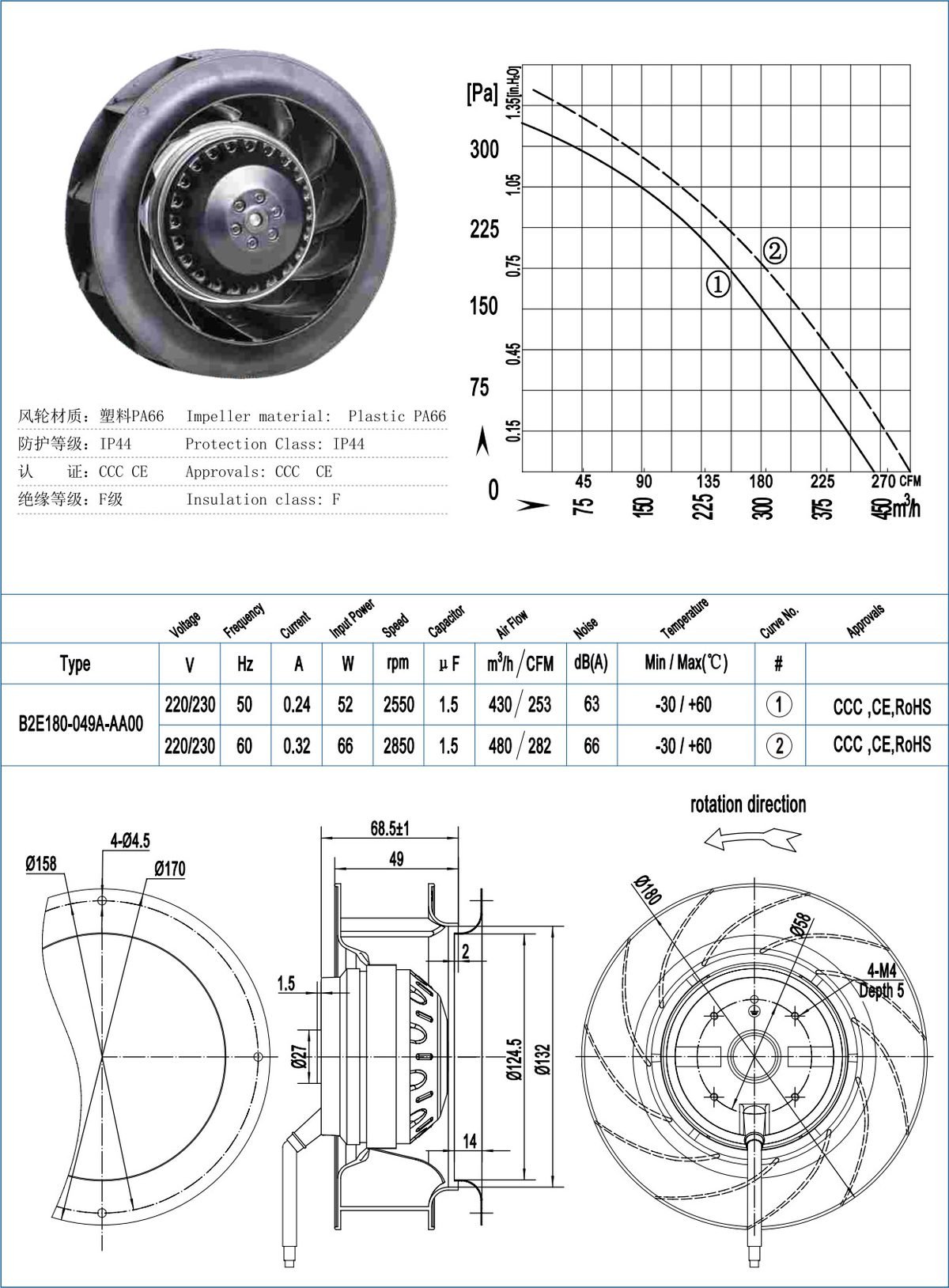 B180-49/B180-49-T Backward Centrifugal Fans specification