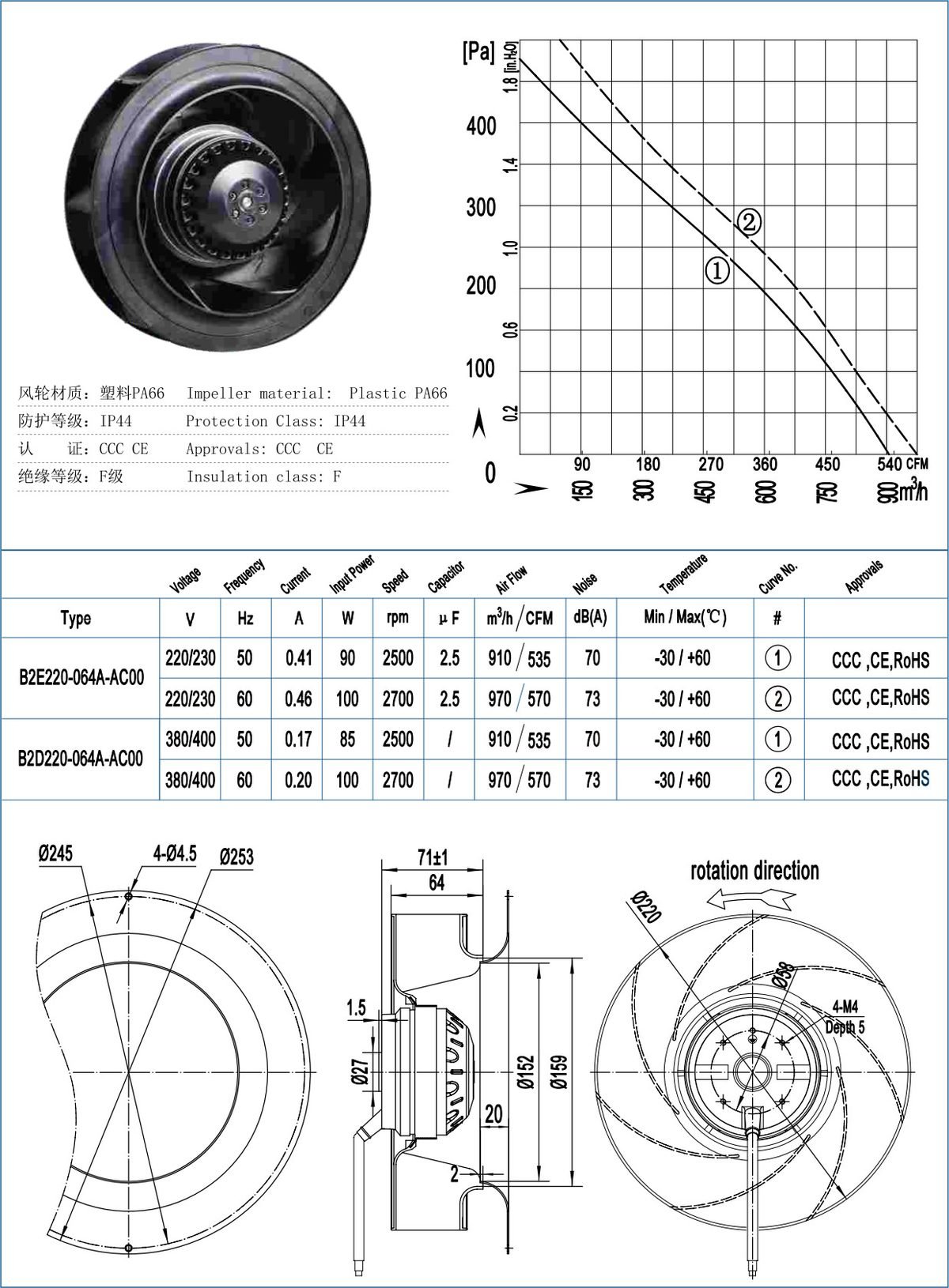 B220-64/B220-64-T Backward Centrifugal Fans specification