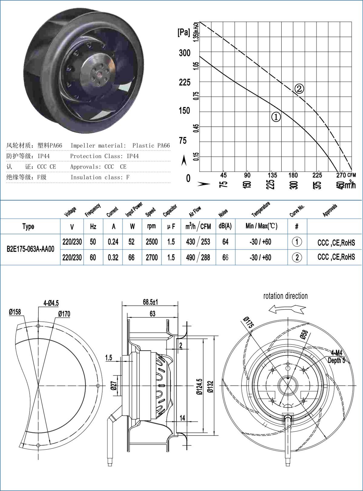 B175-63/B175-63-T Backward Centrifugal Fans specification