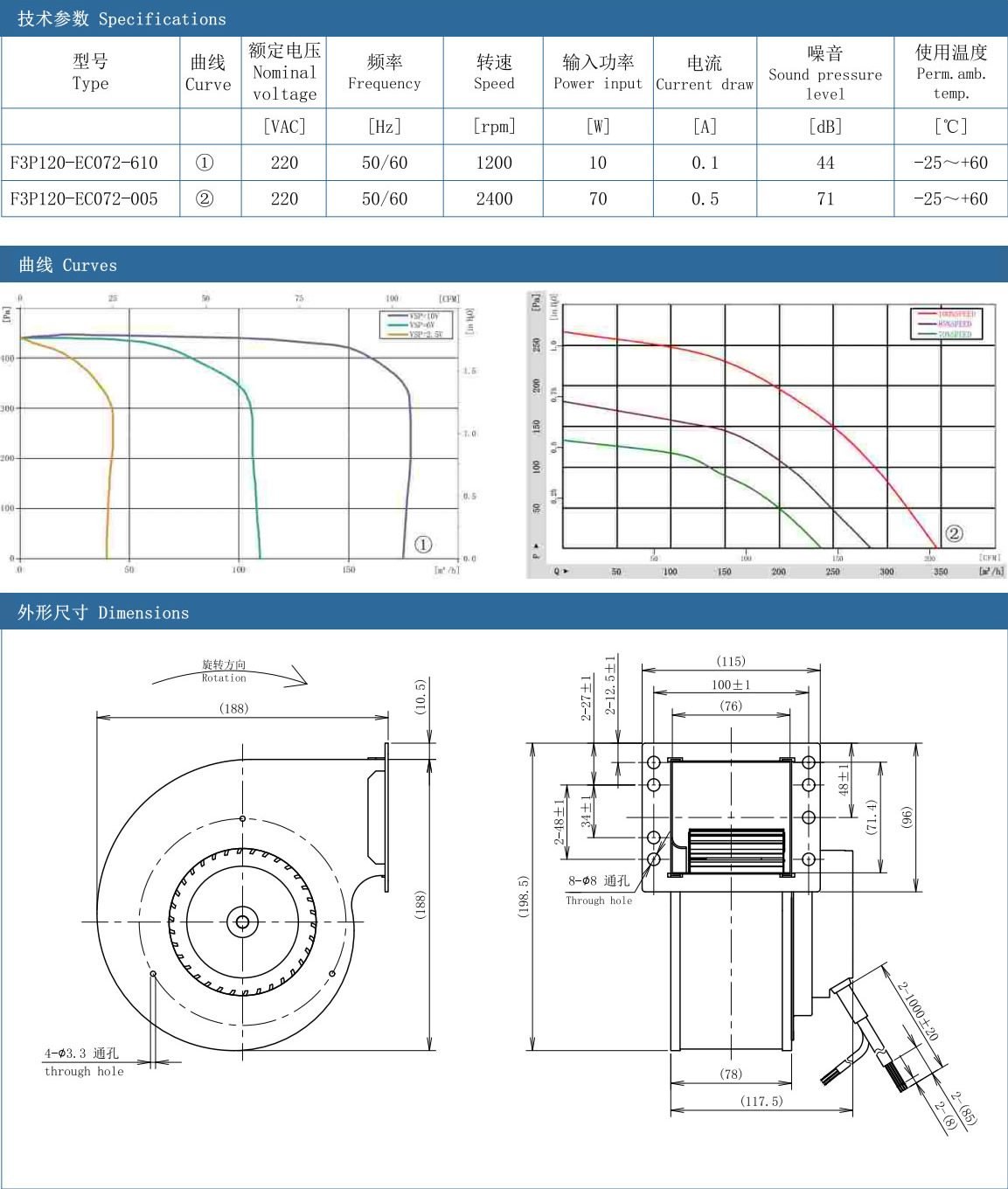 EC Dual Inlet forward Centrifugal Fans ∅120 specification