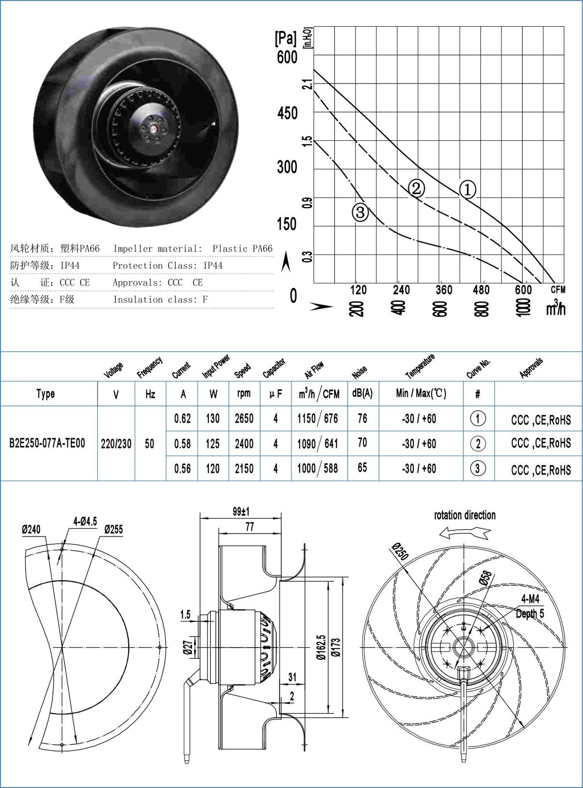 B25-77/B25-77-T Backward Centrifugal Fans specification