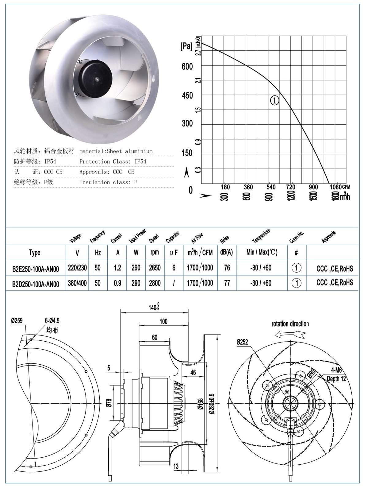 B250-100/B250-100-T Backward Centrifugal Fans specification
