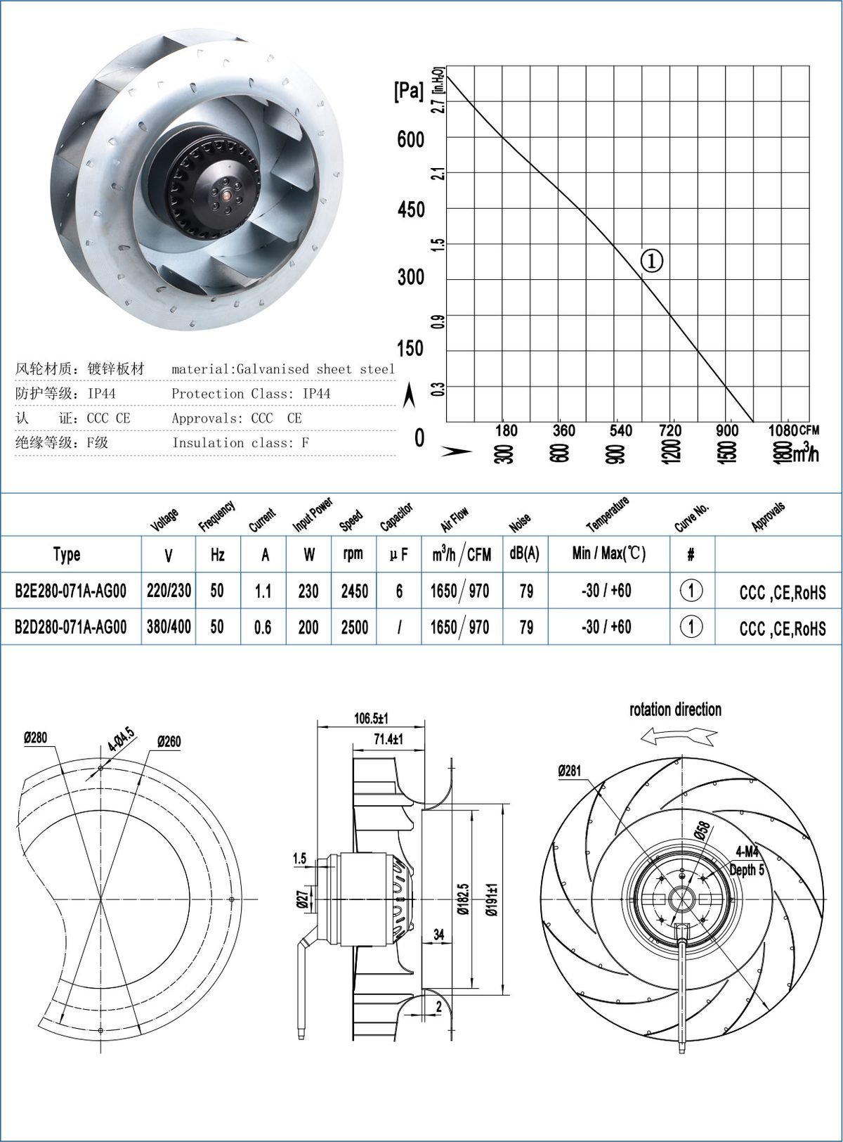 B280-071Backward Centrifugal Fans specification