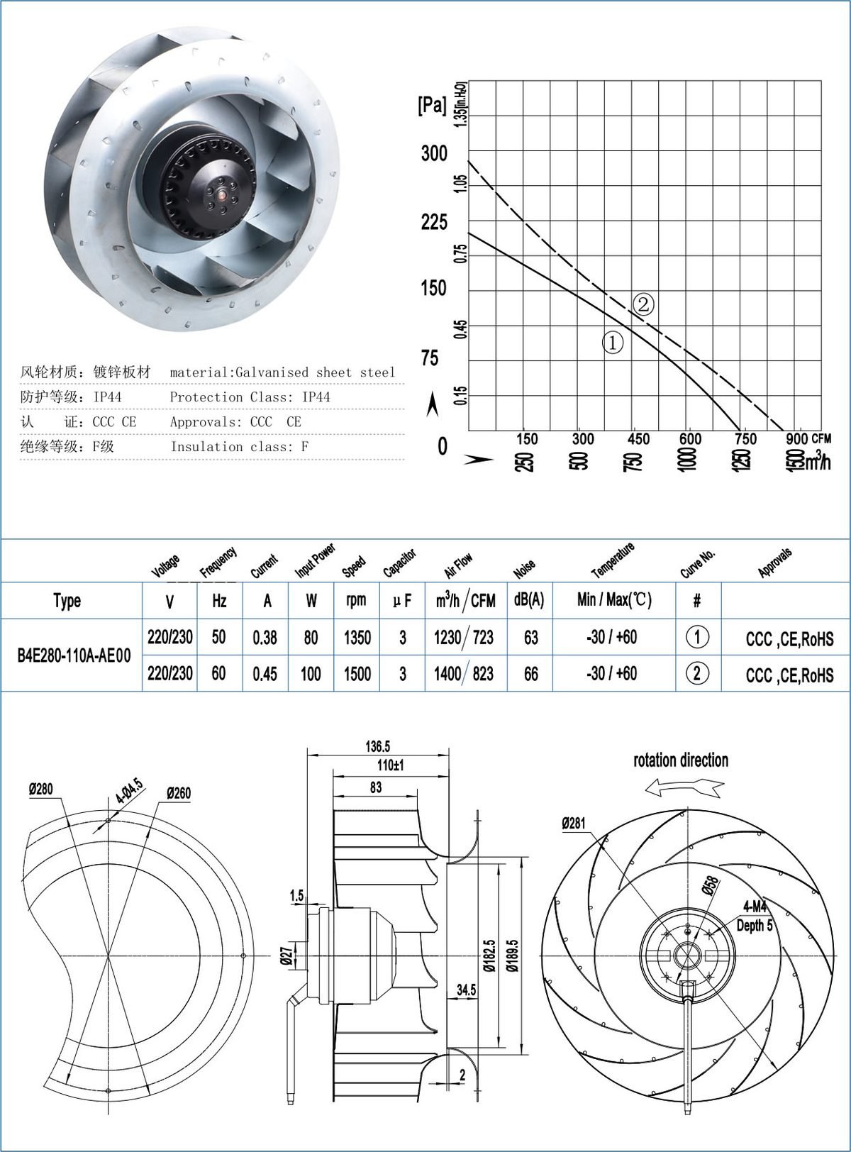 B280-110 Backward Centrifugal Fans specification