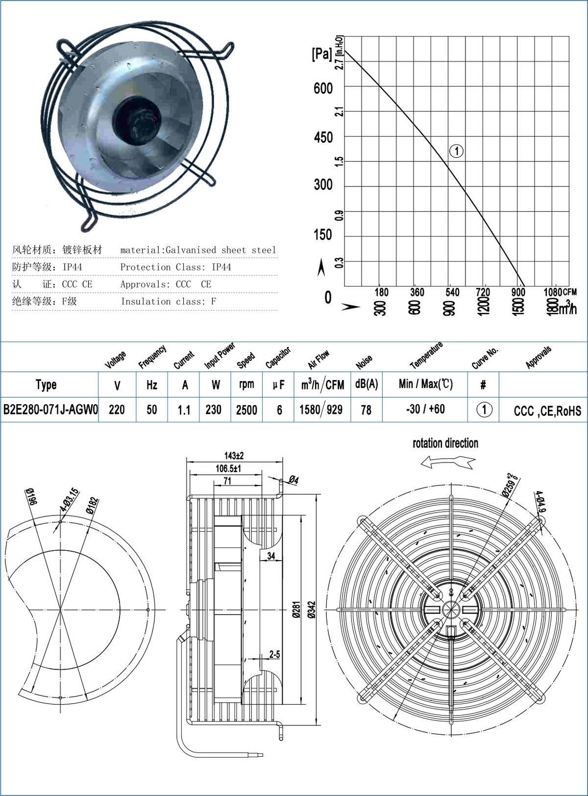 B280-071J Backward Centrifugal Fans specification