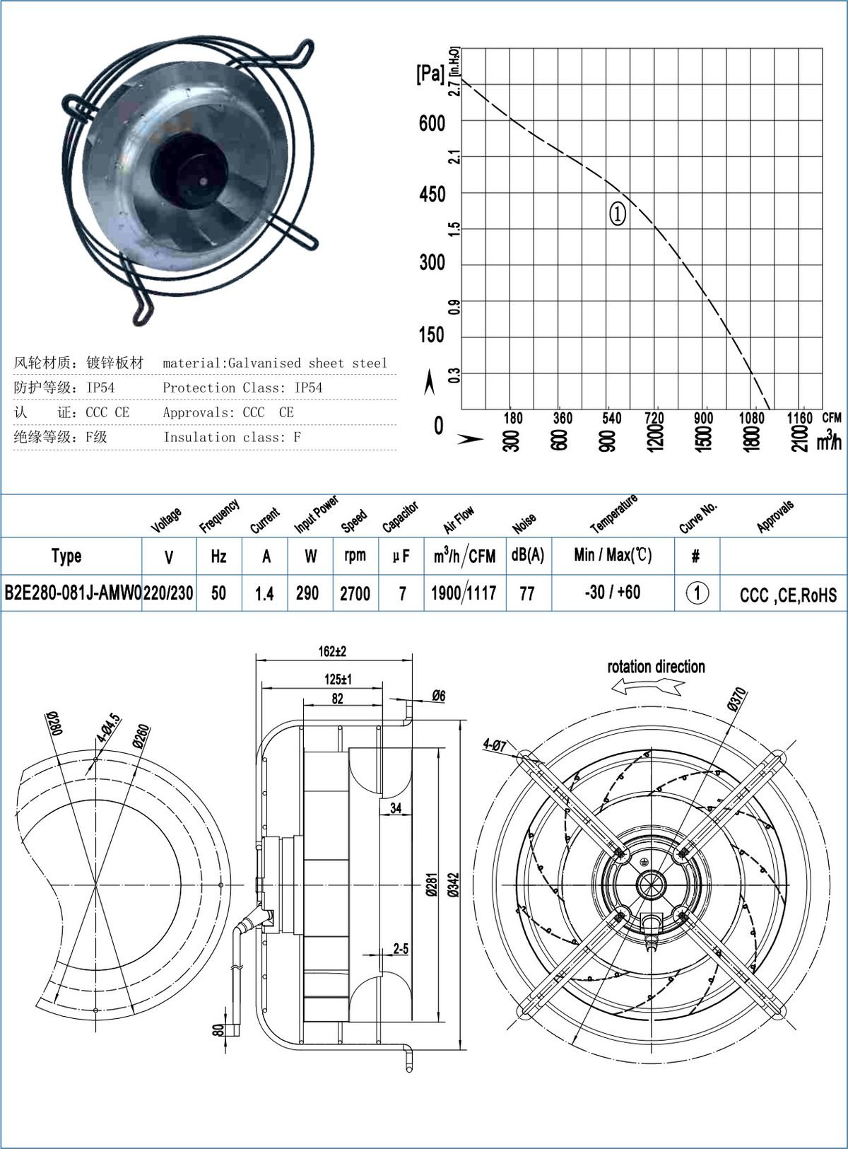 B280-081J Backward Centrifugal Fans specification
