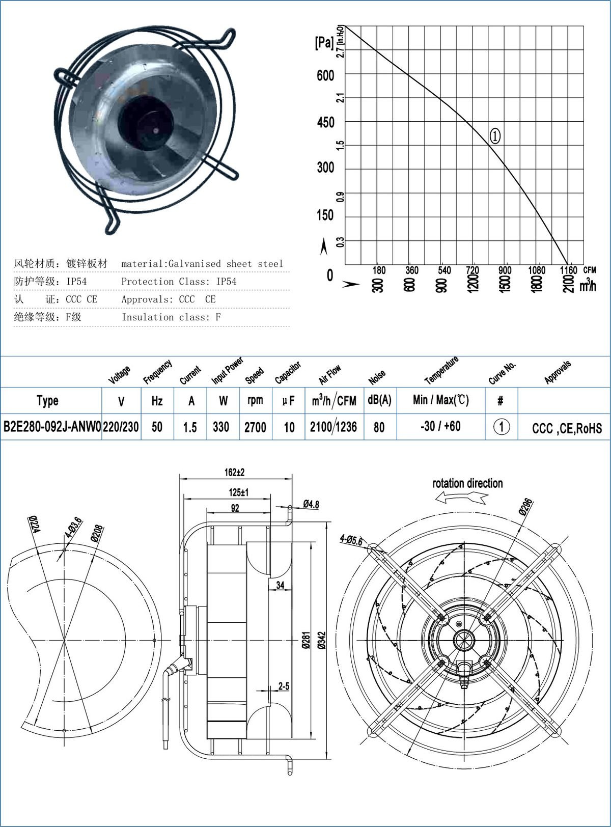 B280-092J Backward Centrifugal Fans specification