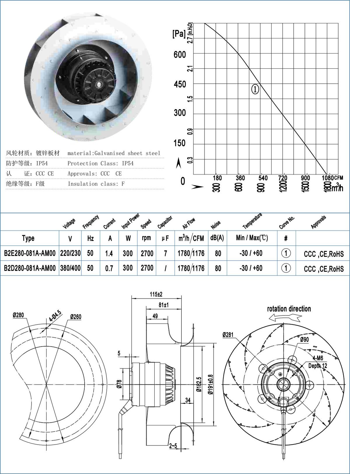 B280-081M Backward Centrifugal Fans specification