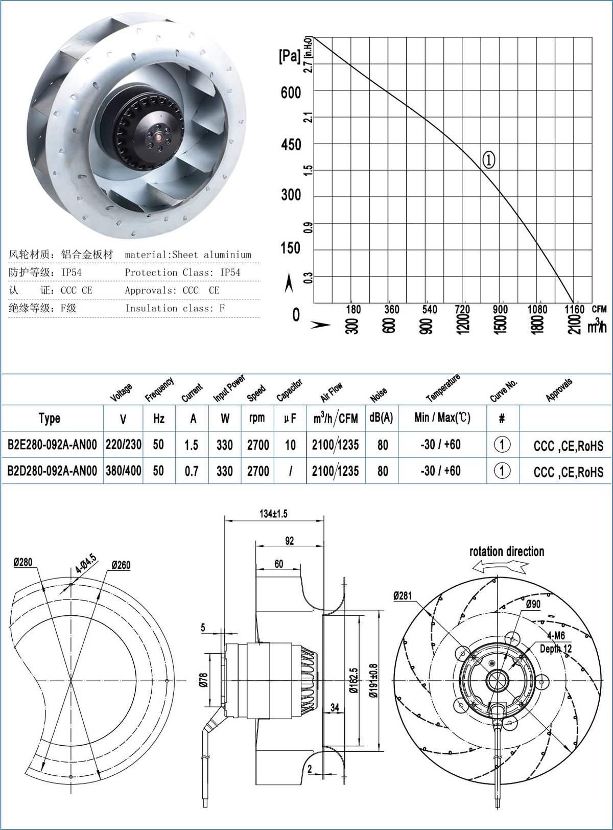 B280-092N Backward Centrifugal Fans specification