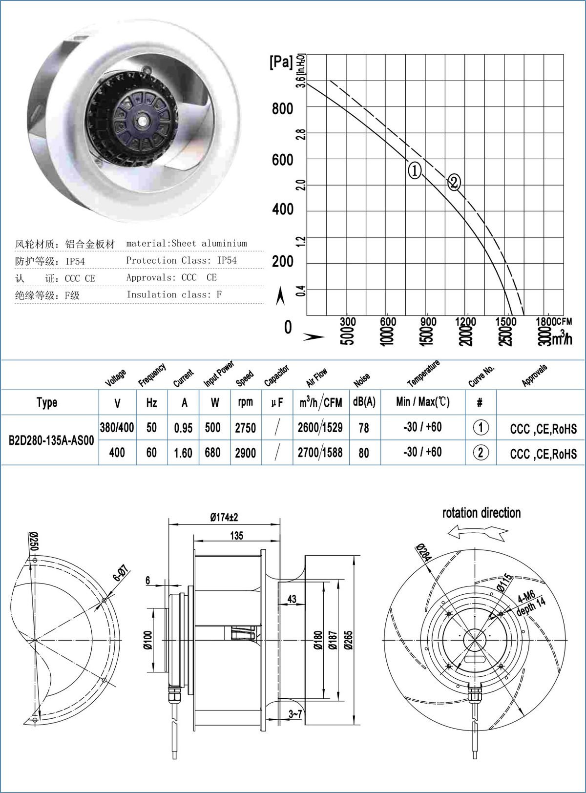 B280-135 Backward Centrifugal Fans specification