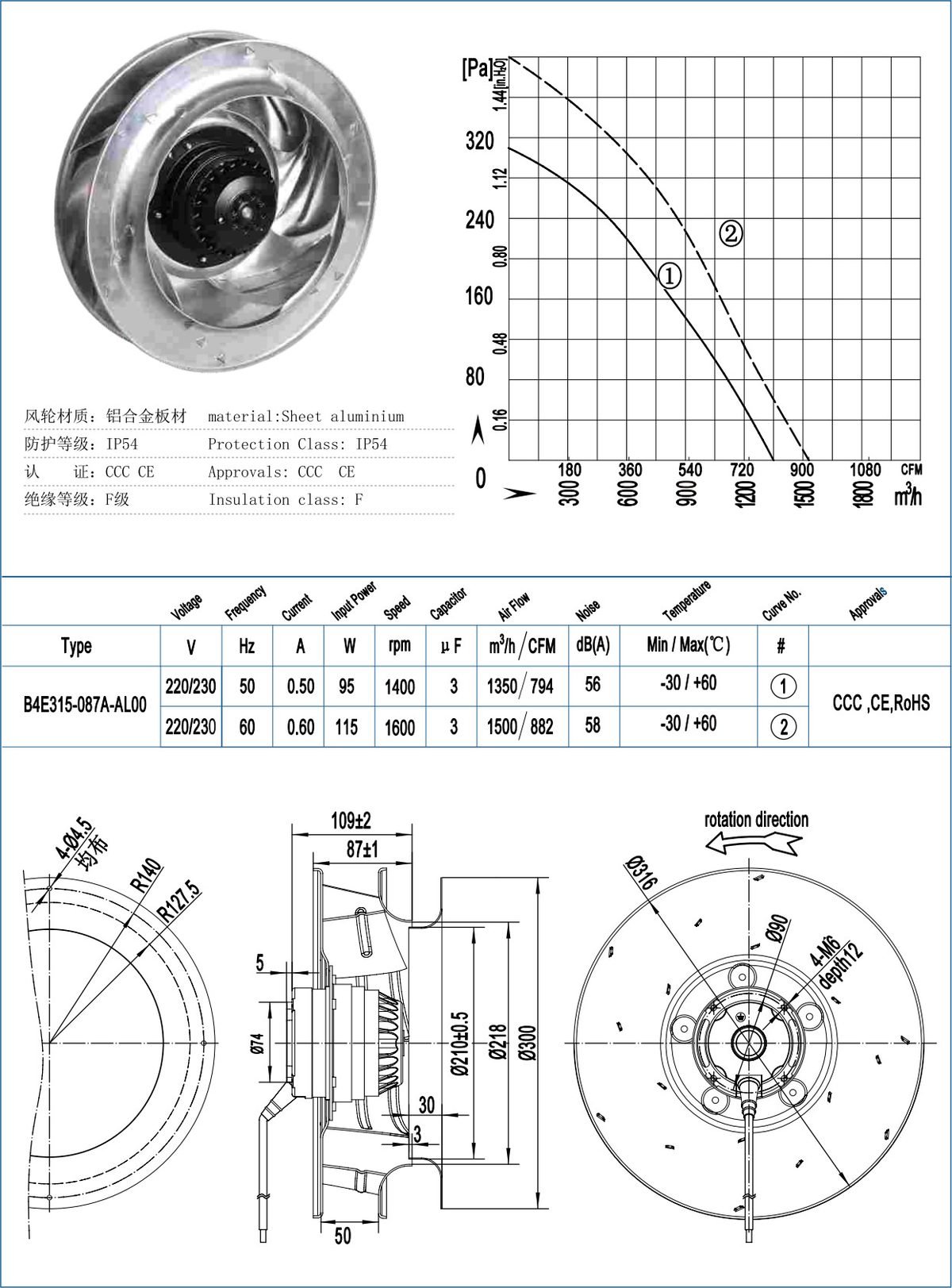 B315-087 Backward Centrifugal Fans specification