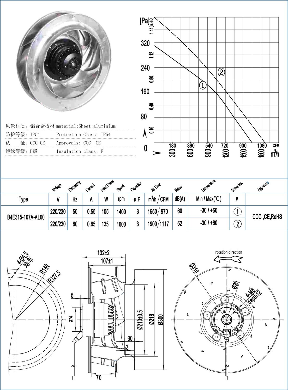 B315-107 Backward Centrifugal Fans specification