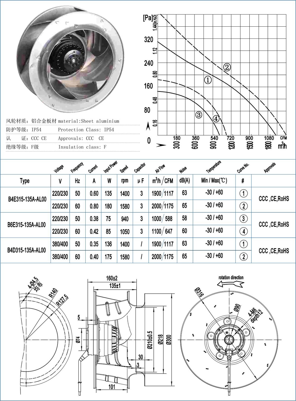 B315-135/B315-135-T Backward Centrifugal Fans specification