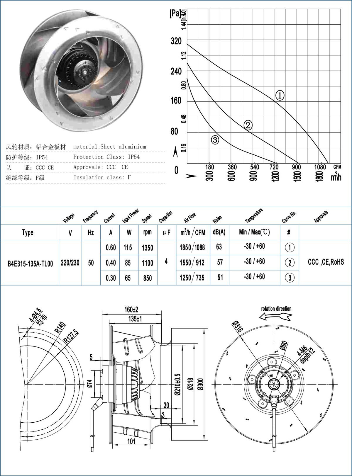 B315-135/B315-135-T Backward Centrifugal Fans specification