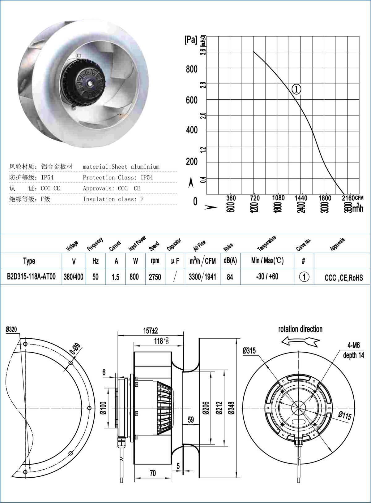 B315-118 Backward Centrifugal Fans specification