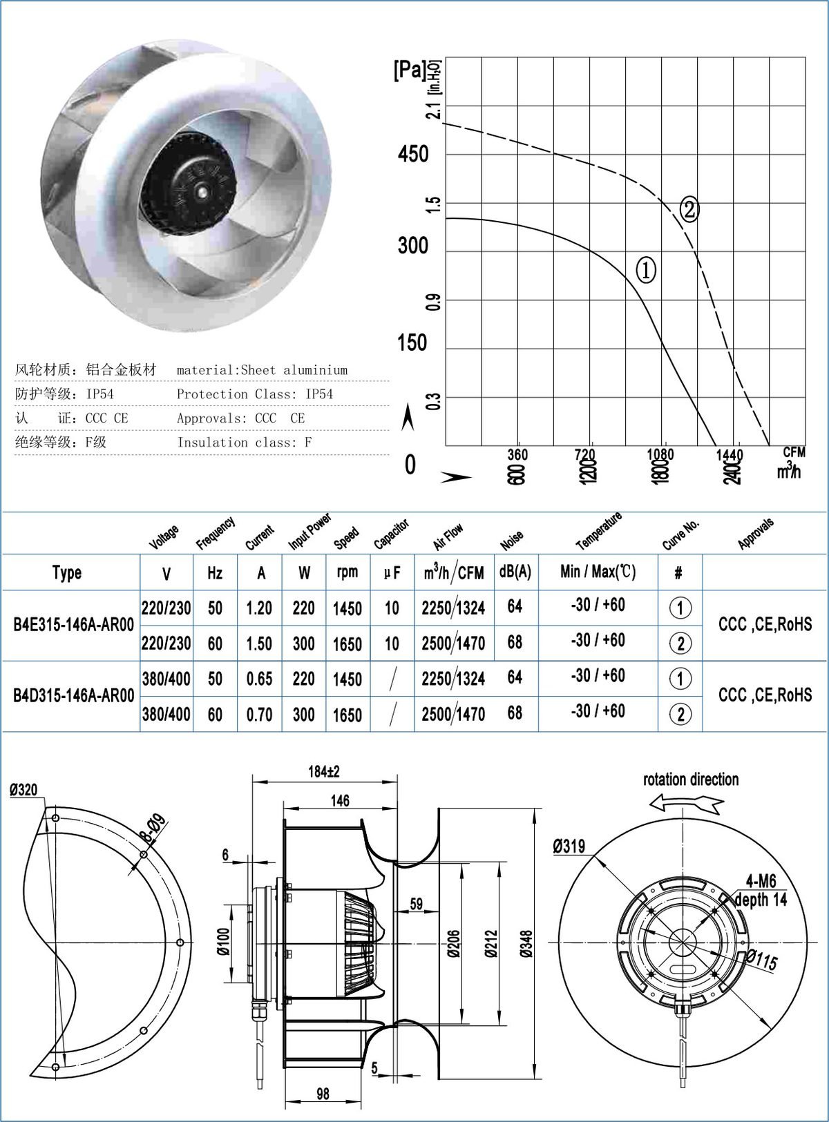 B315-146 Backward Centrifugal Fans specification