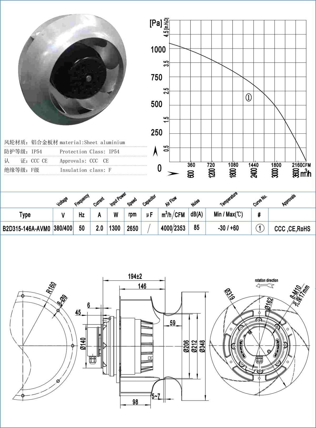 B315-146-V Backward Centrifugal Fans specification