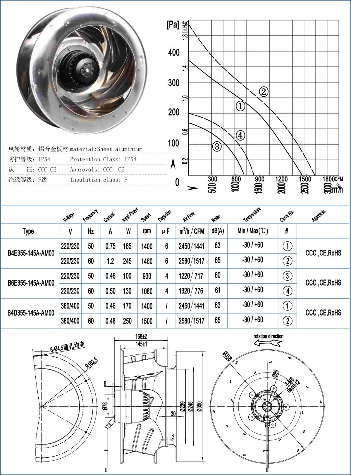 B355-145 Backward Centrifugal Fans specification