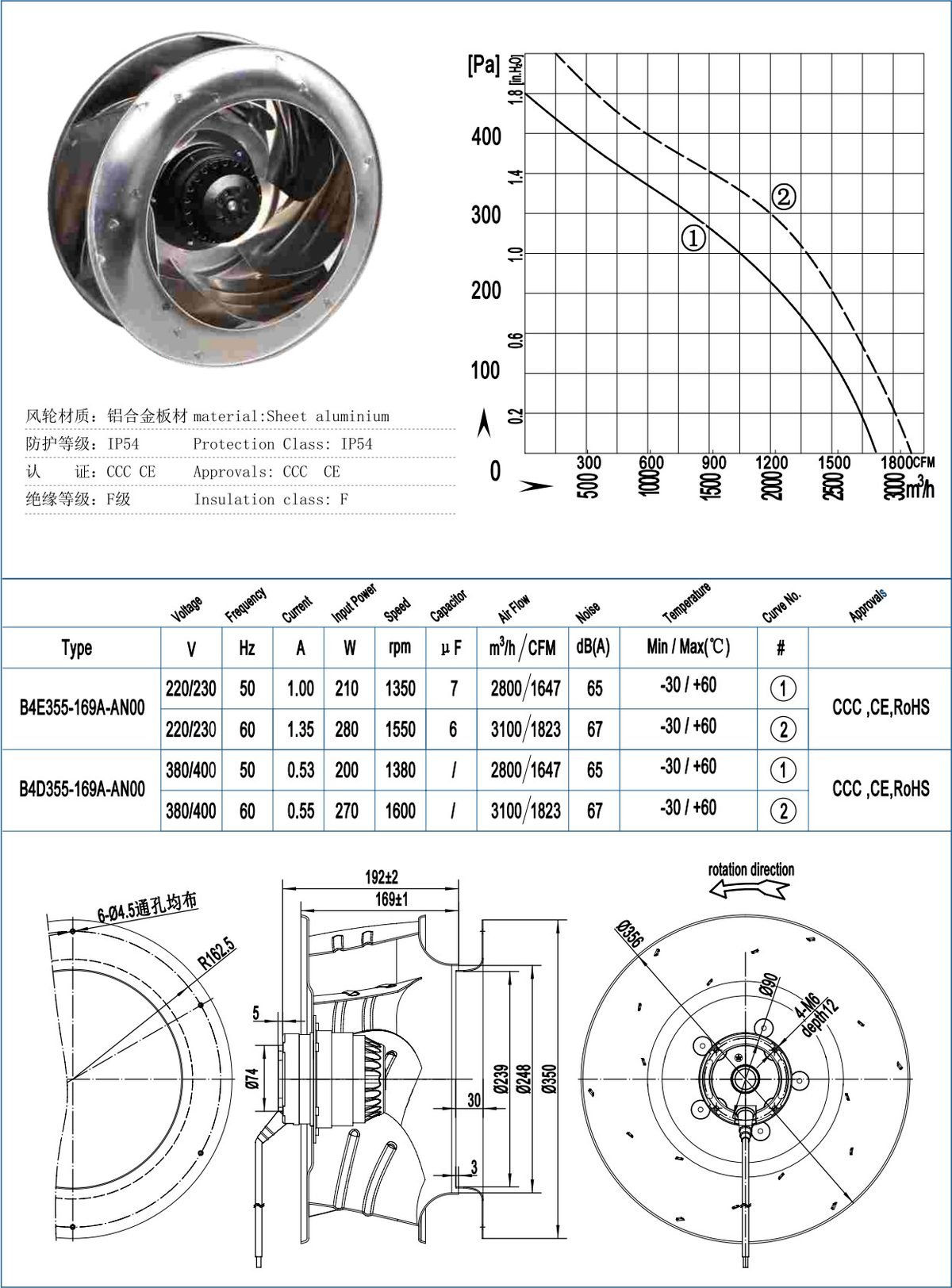B355-169 Backward Centrifugal Fans specification