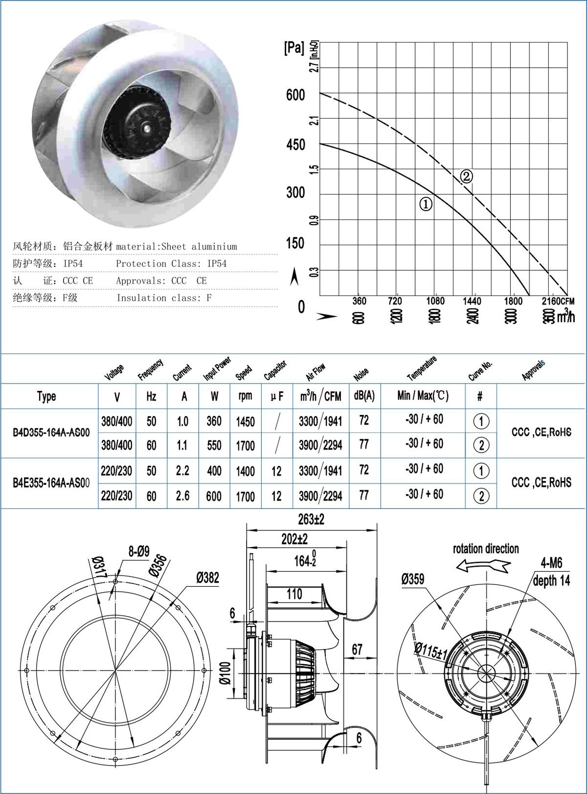 B355-164 Backward Centrifugal Fans specification